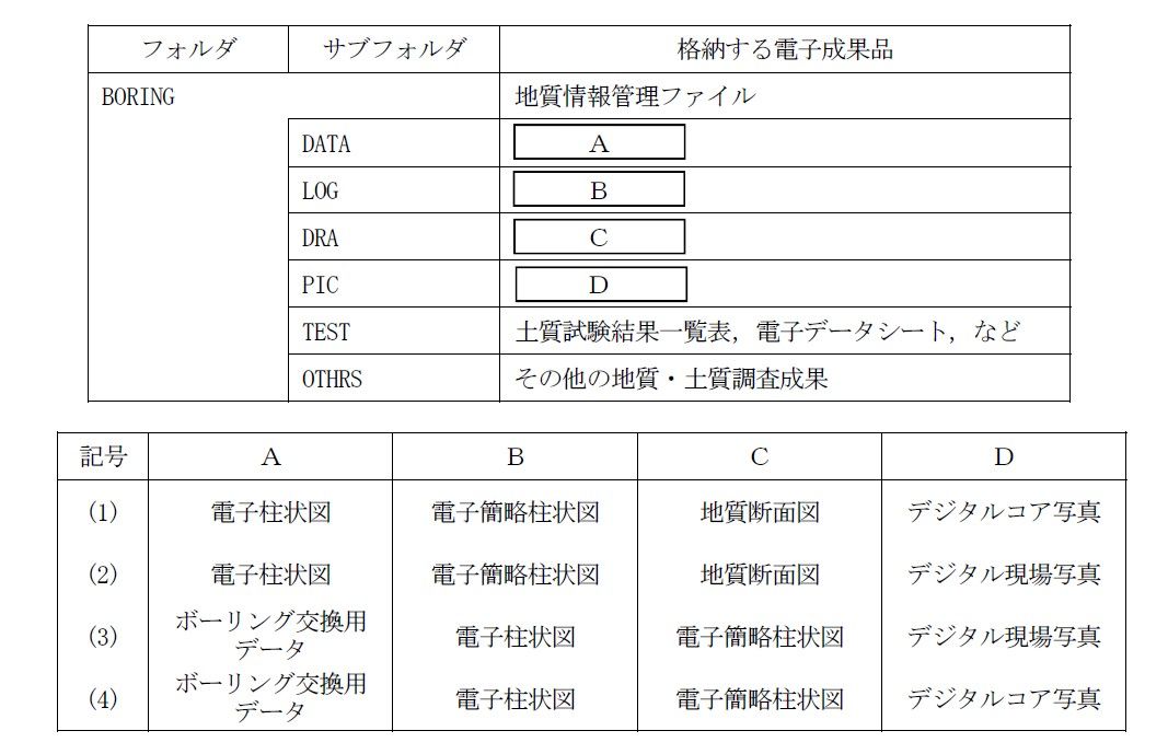 平成28年地質調査技士・管理部門 どこでも資格試験 平成28年地質調査技士・管理部門 どこでも資格試験