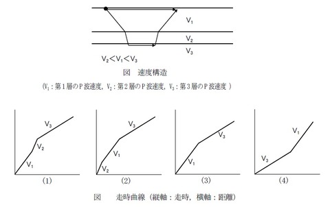 H29-問77