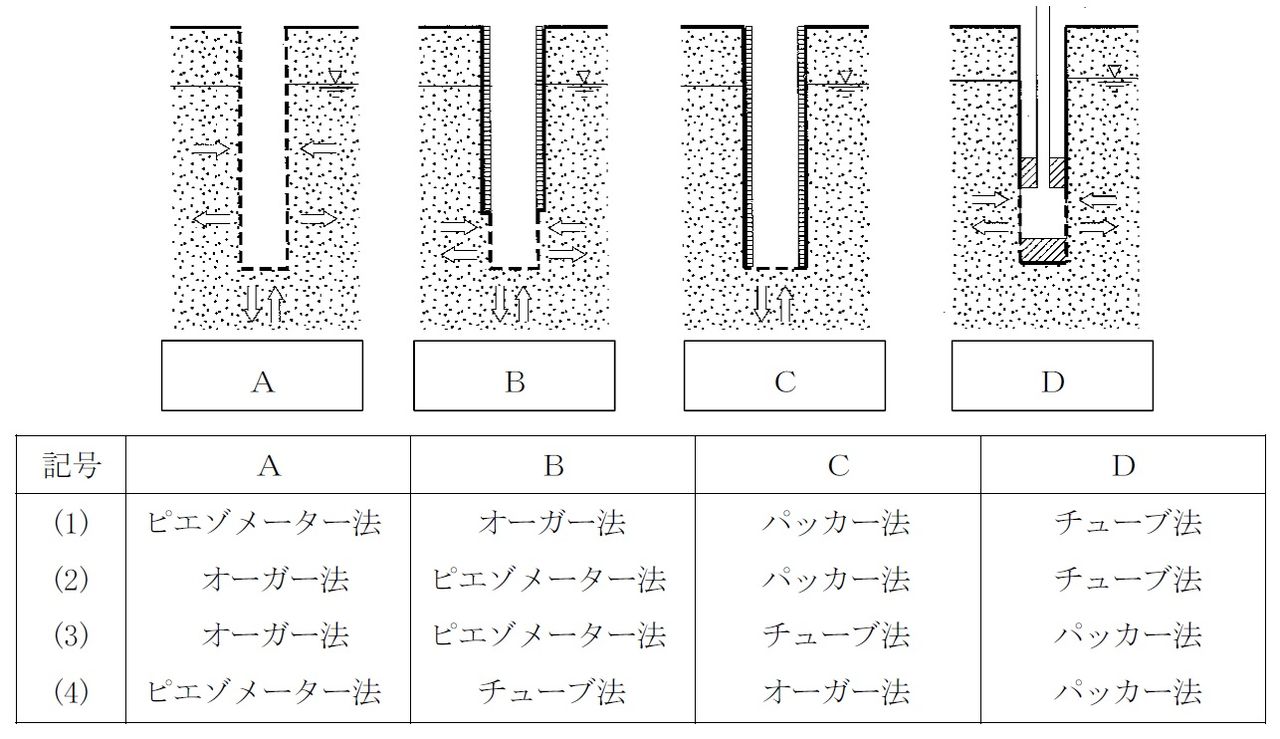 平成29年 地質調査技士 現場技術・管理部門 どこでも資格試験 平成29年 地質調査技士 現場技術・管理部門 どこでも資格試験