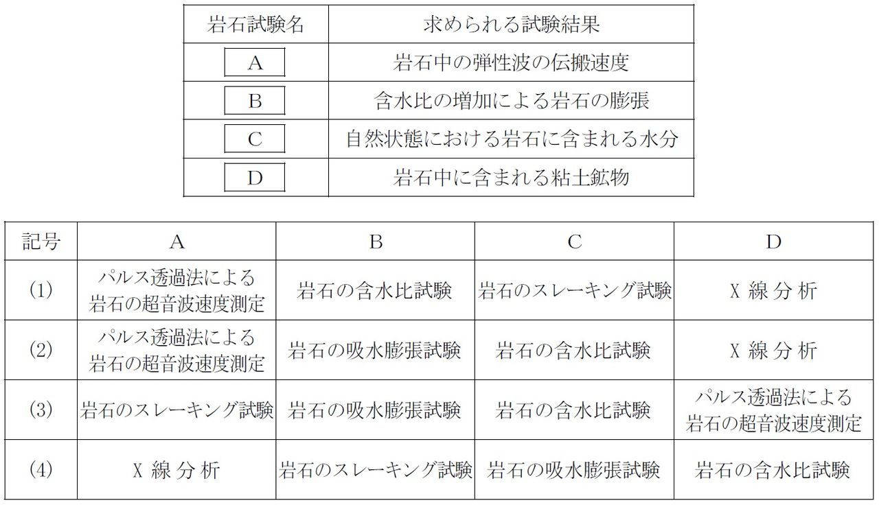 平成29年 地質調査技士・管理部門Ⅲ解説 どこでも資格試験 平成29年 地質調査技士・管理部門Ⅲ解説 どこでも資格試験