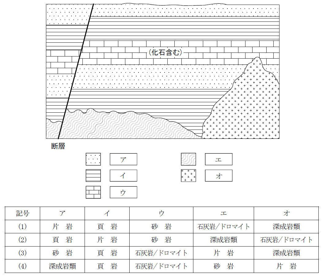 地質調査技士 どこでも資格試験 地質調査技士 どこでも資格試験