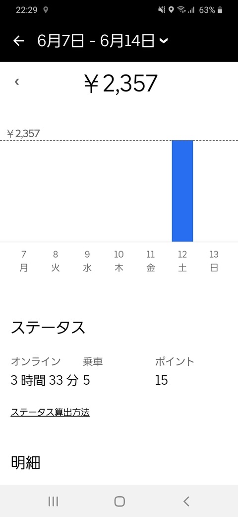 ウーバーイーツ
