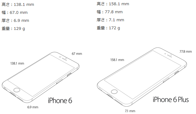 Iphone6とiphone6 Plus Iphone5s と大きさを比較 Memogaki