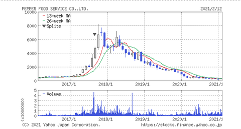 pepper_chart