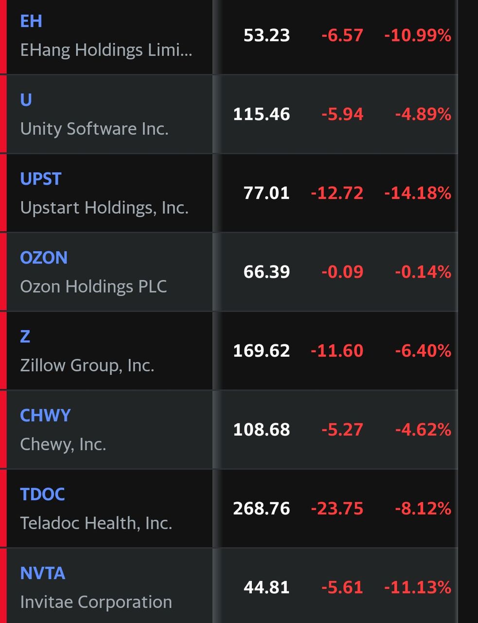米国株 個別株は楽しいけれど いい株まとめ
