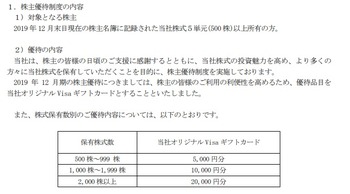 コバンザメの株日記