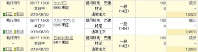 コバンザメの株日記