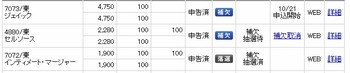 コバンザメの株日記