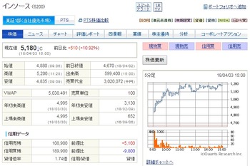 コバンザメの株日記