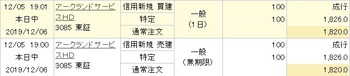 コバンザメの株日記