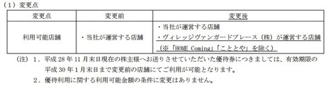 コバンザメの株日記