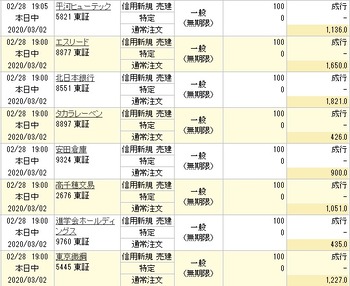 コバンザメの株日記