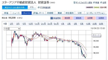 コバンザメの株日記