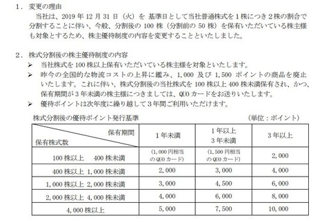 コバンザメの株日記