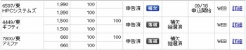 コバンザメの株日記