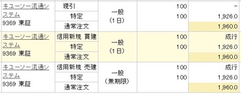 コバンザメの株日記