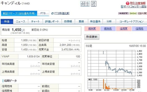 コバンザメの株日記