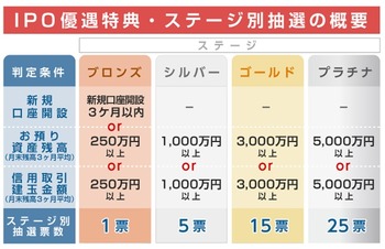 コバンザメの株日記