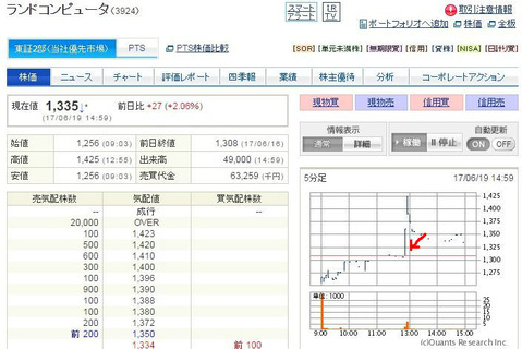 コバンザメの株日記