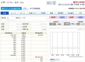 コバンザメの株日記