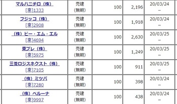 コバンザメの株日記