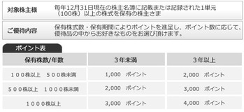 コバンザメの株日記