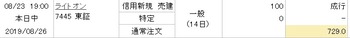 コバンザメの株日記