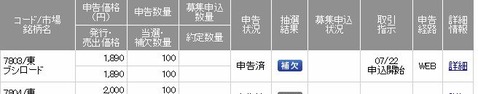 コバンザメの株日記