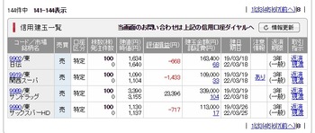 コバンザメの株日記