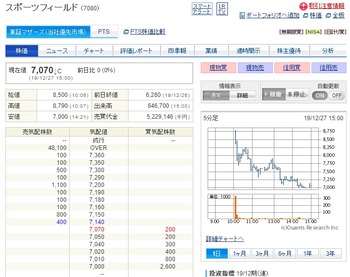 コバンザメの株日記