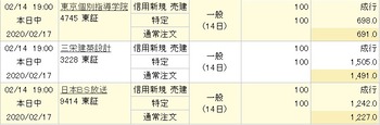 コバンザメの株日記