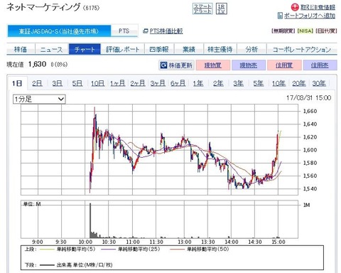 コバンザメの株日記