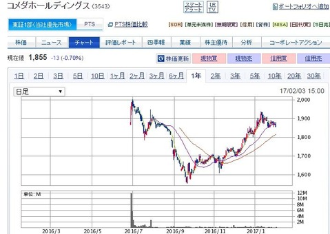 コバンザメの株日記