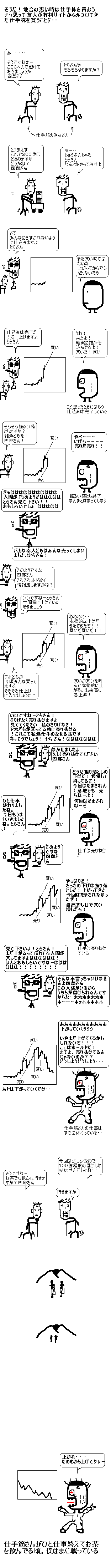 僕と投資と樹海の日々 仕手株の悲劇