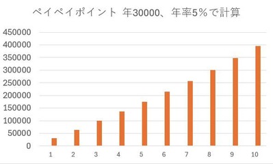 56