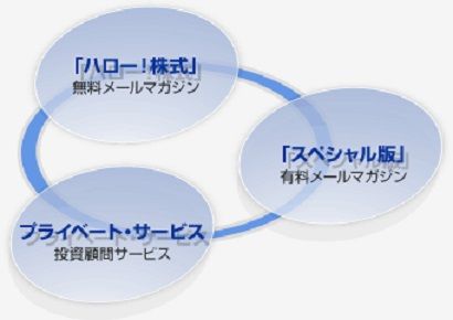 アクアリンクス アクア スペシャル版 の口コミ評判を大募集 株式投資 ｆｘ入門 初心者でも簡単