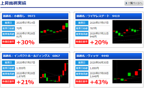 0801スナップ実績