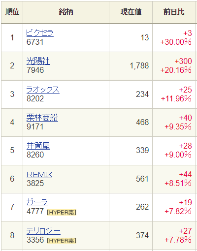 0520ラオックス
