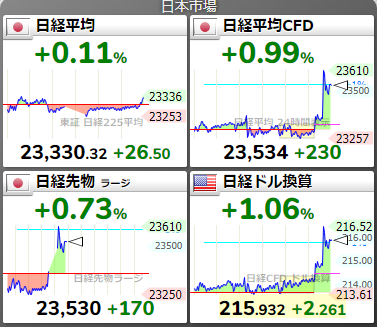 日経平均先物