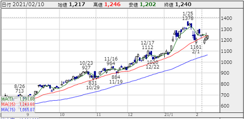 ルネサス エレクトロニクス 株価 掲示板