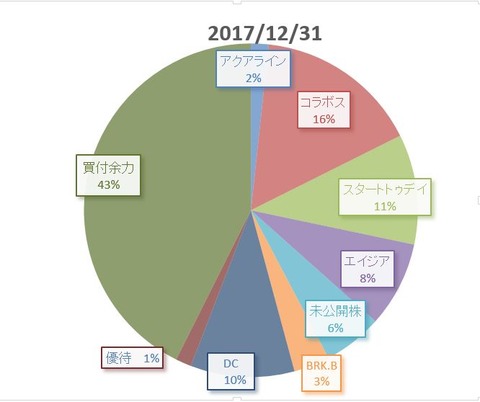 20171231circle