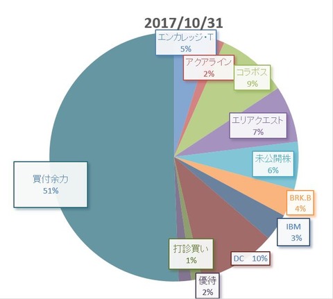 20171031円