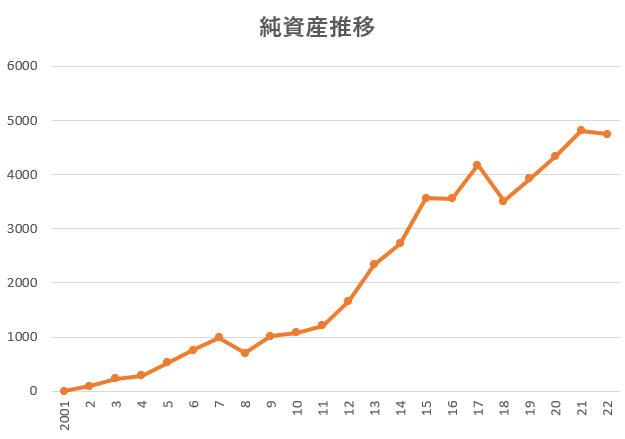 無題2