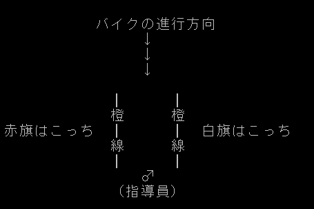回避