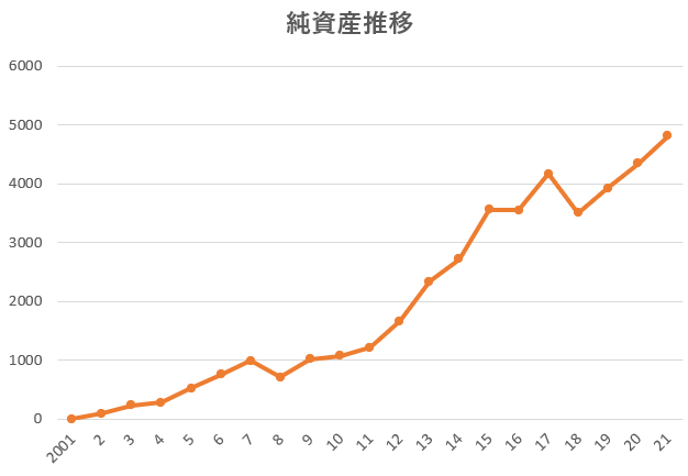 無題2