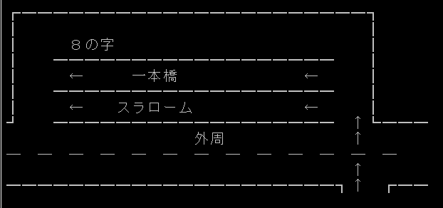 テクニカルエリア