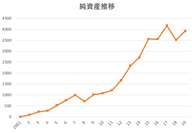 無題2