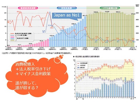 Japan as NO1