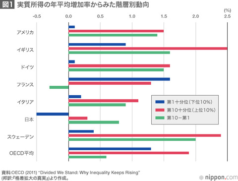 実質所得から