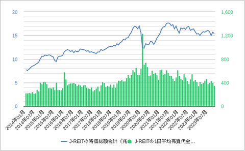 Jリート時価総額202401
